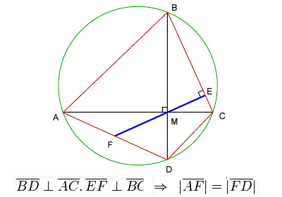 Brahmaguptas Theorem on cyclic quadrilaterals