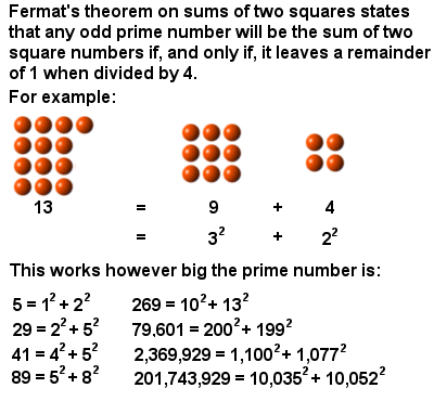 Fermats  Theorem on Sums of Two Squares