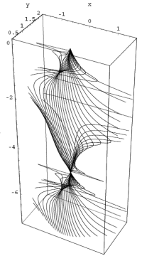 Representation of the Gdel Metric, an exact solution to Einstein's field equations